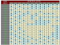 助孕妇产后坐月子需要注意些什么